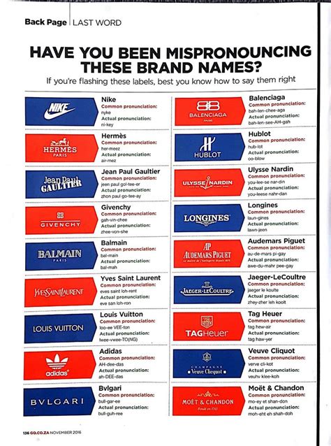 How To Pronounce Popular Brand Names .